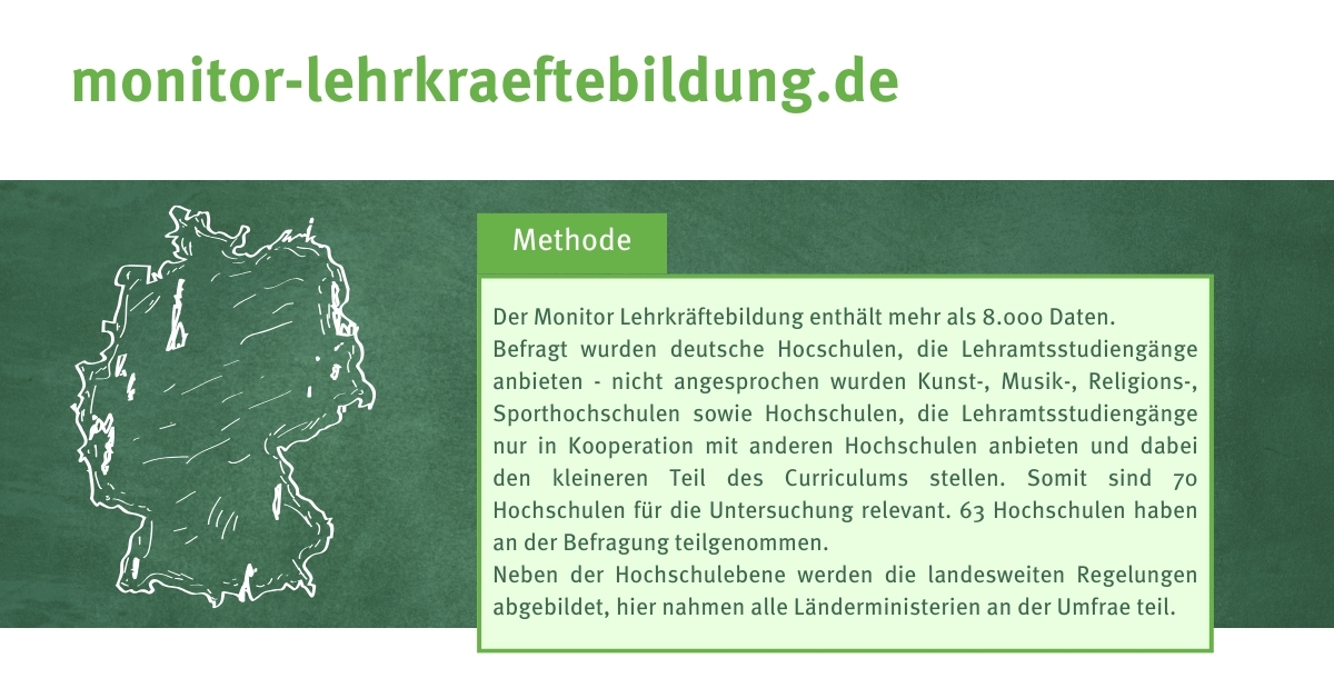 Monitor Lehrkräftebildung