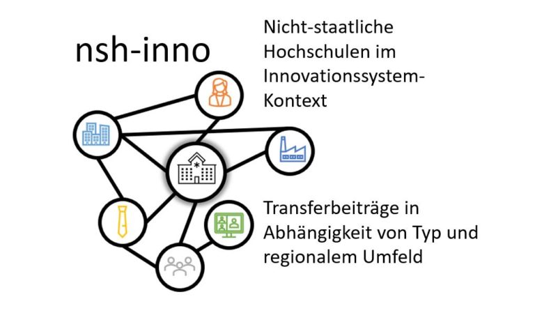 Neues Projekt nsh-inno untersucht Transferaktivitäten an nicht-staatlichen Hochschulen